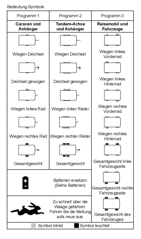 Caravan Waage PCE-CWC Serie - Schnelle Gewichtskontrolle von